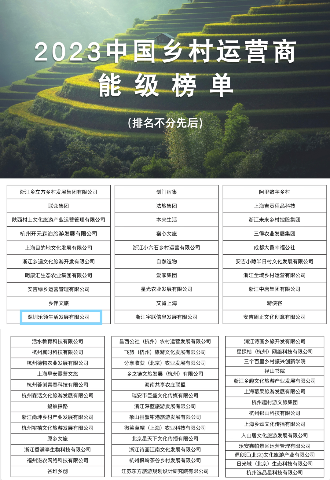 賽道新、年紀(jì)輕！樂領(lǐng)生活公司進(jìn)入全國首個鄉(xiāng)村運(yùn)營商能級榜單